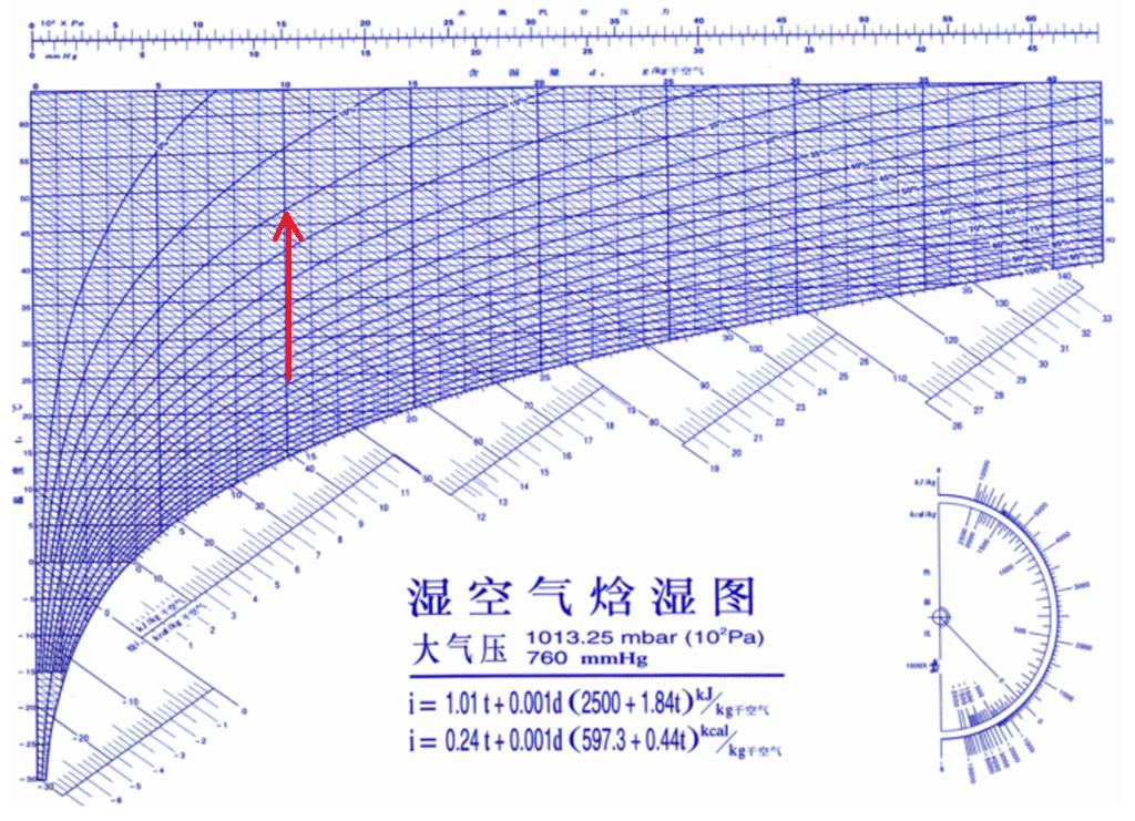 北方集中供暖的冬天,各位有没有觉得早上起来嗓子有些不舒服,空气干燥