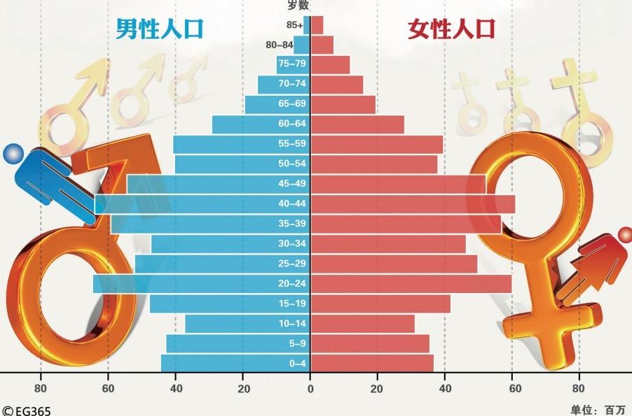 如何判断人口红利是不是已经消失?