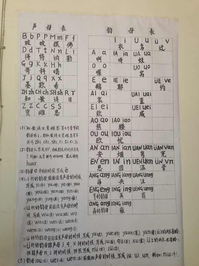 怎么让一个45岁的人学会用拼音打字?有什么好