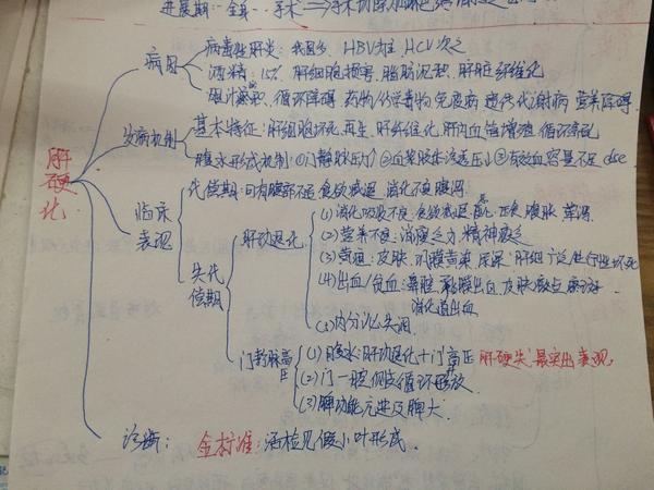 肝硬化-内科学-思维导图