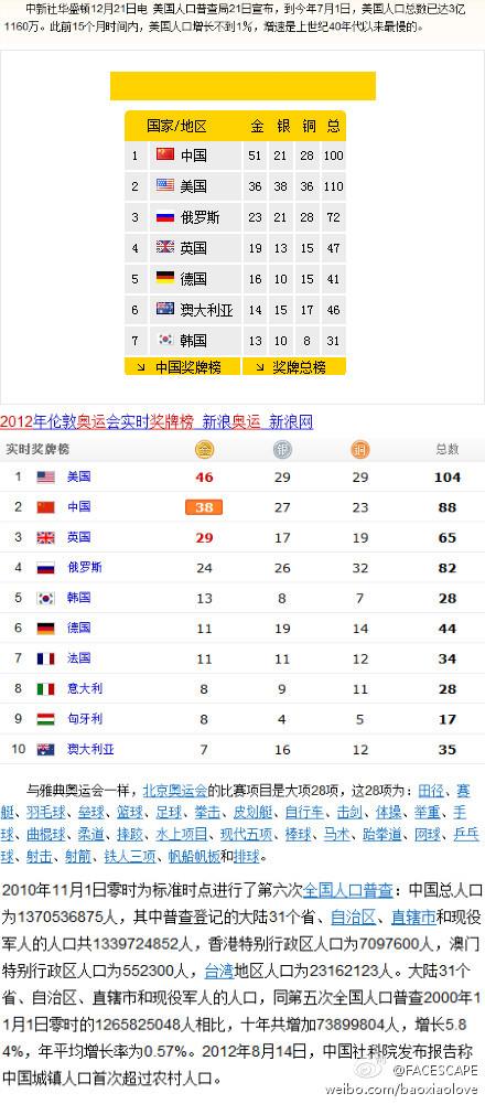 中国人口比美国人口多出10个亿,为什么奥运会
