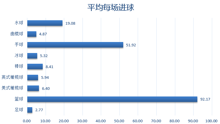 如何回答足球就是22个人抢球,90分钟进不了几