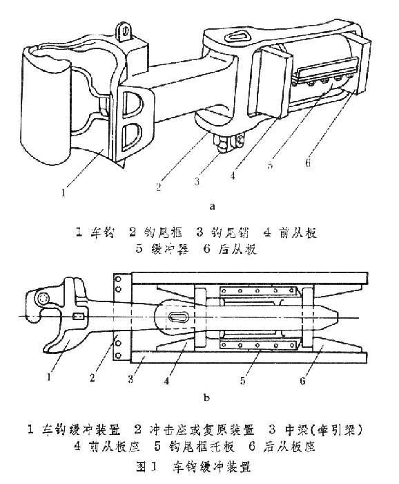 直接原因:大部分客车采用了小间隙车钩(15号车钩),缓冲结构有容量