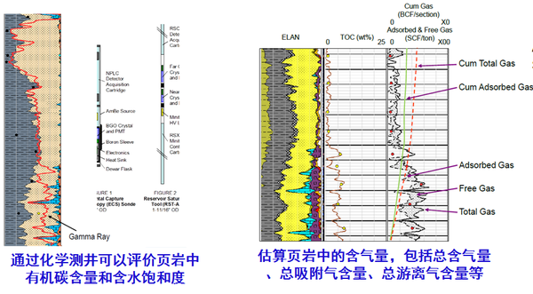 页岩气革命是怎么回事?(转载) - 大卫 - 峰回路转 页岩气革命是怎么回事?(转载) - 大卫 - 峰回路转