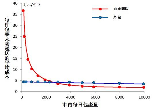 我国人口分布不均衡_中国人口密度(2)