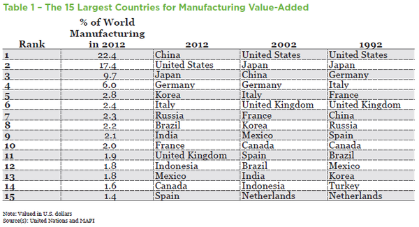 中国工业化道路_工业化国家人均gdp(2)