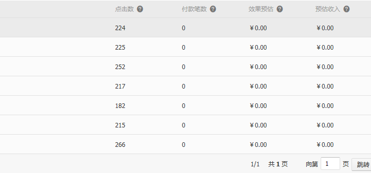 做<em>淘宝</em>联盟为什么只有点击没有收入呀? - <em>知乎</em>