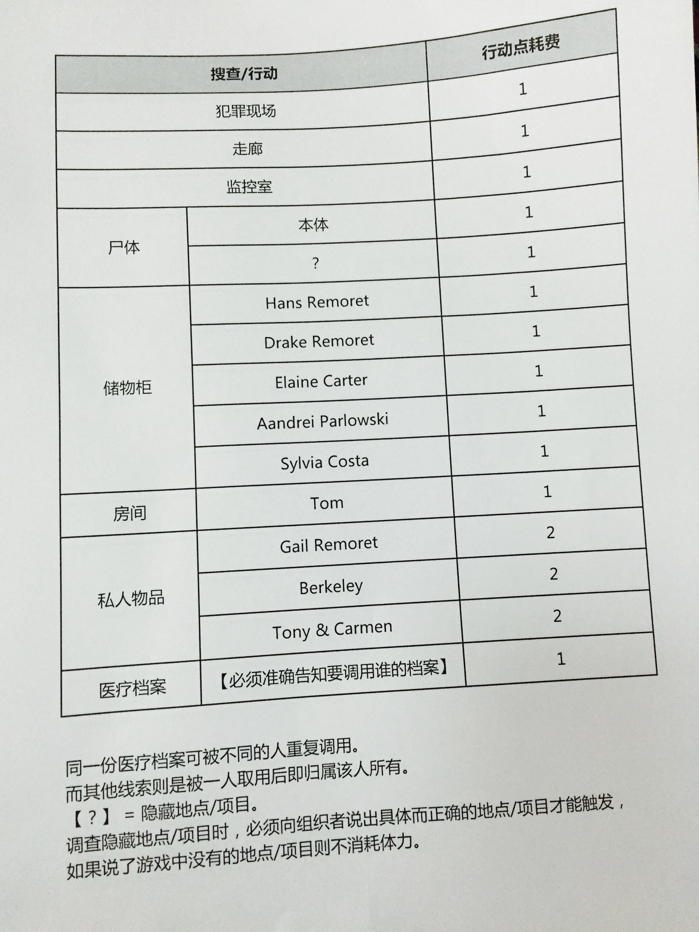 参加死穿白(Death Wears White)是种怎样的体