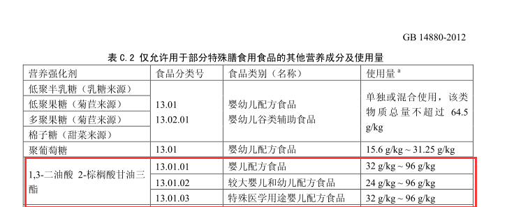 什么是OPO结构奶粉?为什么比普通奶粉贵近一