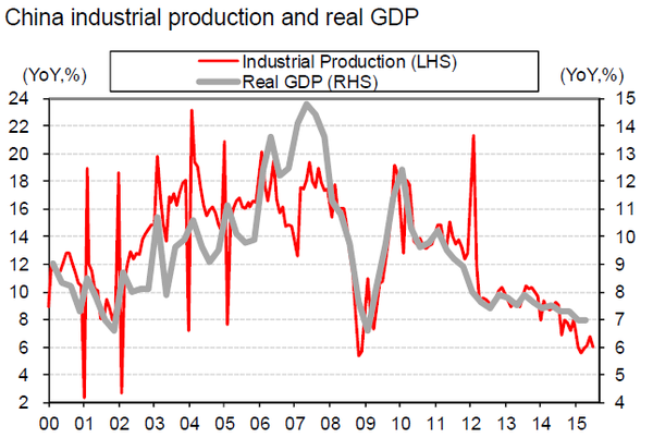 世界各国gdp排名_人均实际gdp怎么算