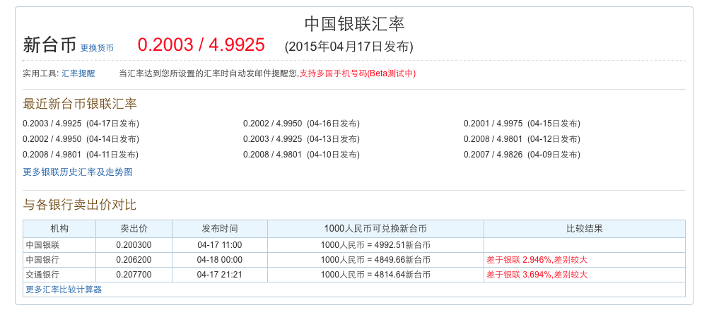 去台湾旅游最好用什么银行卡? - 邱团长的回答