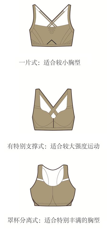 穿对<em>运动文胸</em>,不做无知的大多数 - Enjoy雅趣 - 