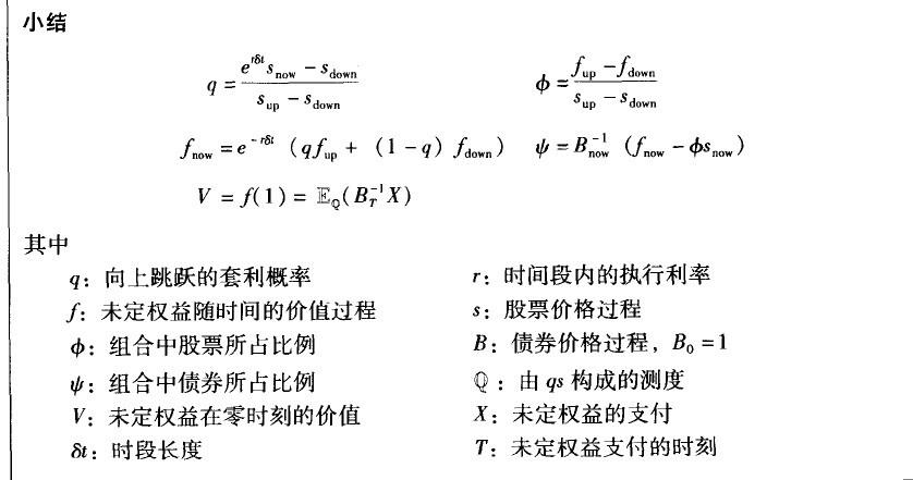 资产价格符合几何布朗运动和符合泊松过程时,