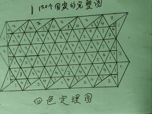 寻找四色定理和完整四色地图的制作