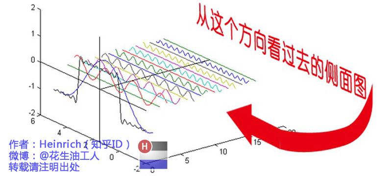 傅里叶级数的变换_周期信号的傅里叶级数和傅里叶变换