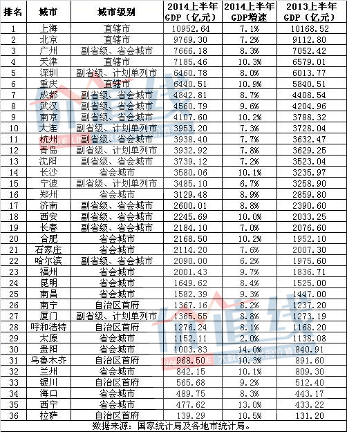 2017上半年太原gdp_太原gdp(2)