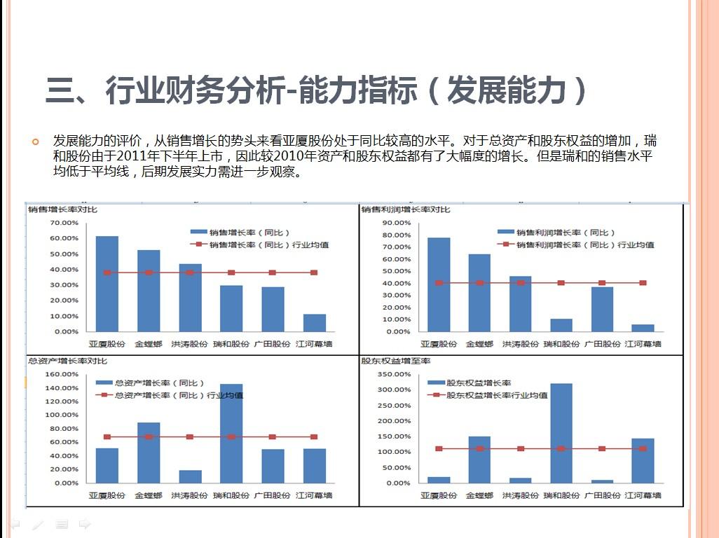 如何做财务分析? - 郑天玑的回答