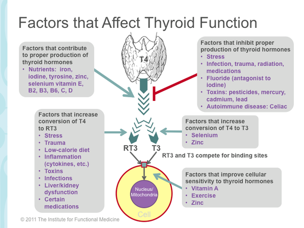 thyroid dise<strong>a<\/strong>se as a psychiatric pretender