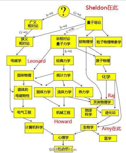 人口相对论_广义相对论(3)