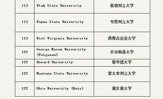 2014年USNews美国电子工程(EE)专业排名? -