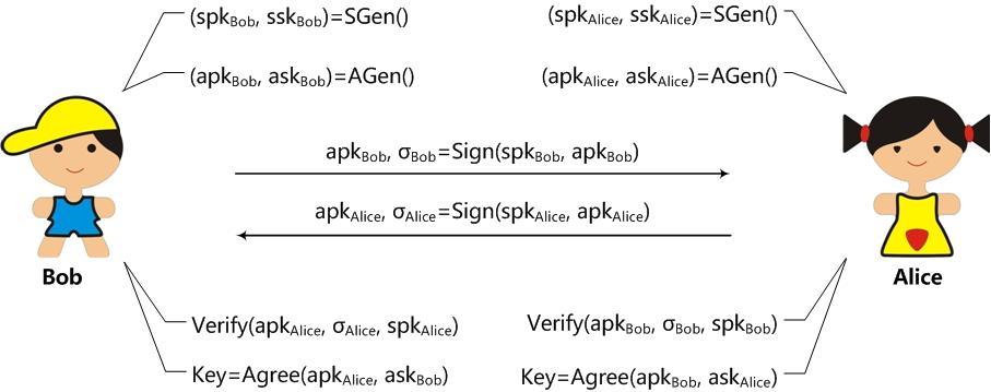 请教DH算法在混合加密中,到底起什么作用? -