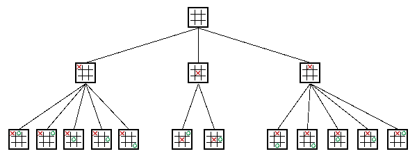 Javascript 初学者如何思考才可以把脑中的东西