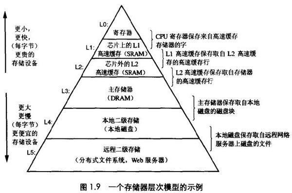 后Hadoop时代的大数据架构_大数据