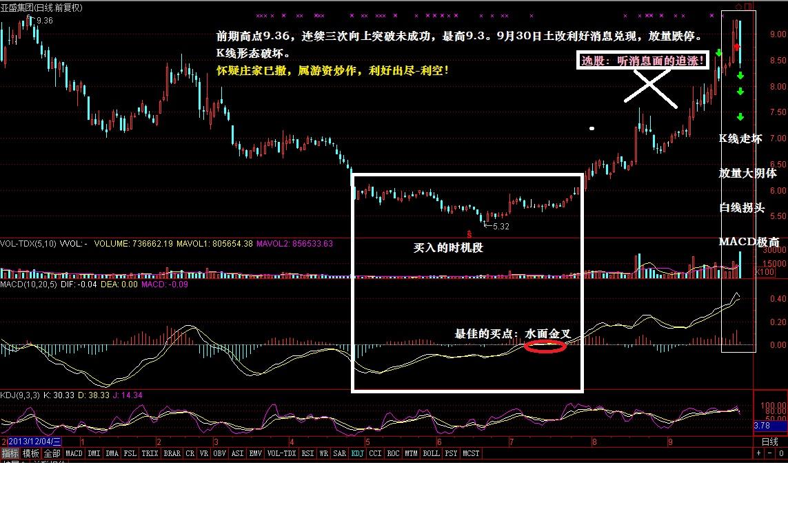 如何做好股票投资笔记?