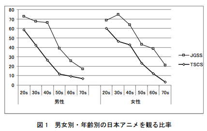 都说日本漫画低幼化,日本动漫全千金,中国老年年龄重生动漫图片
