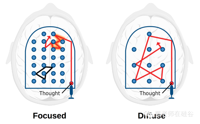Learning How to Learn学习笔记(转) Learning How to Learn学习笔记(转)