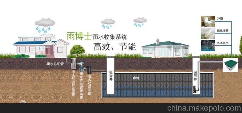 杨东奇,brian fung,乱噏廿四 等人赞同 建筑群和建筑进行雨水收集,能