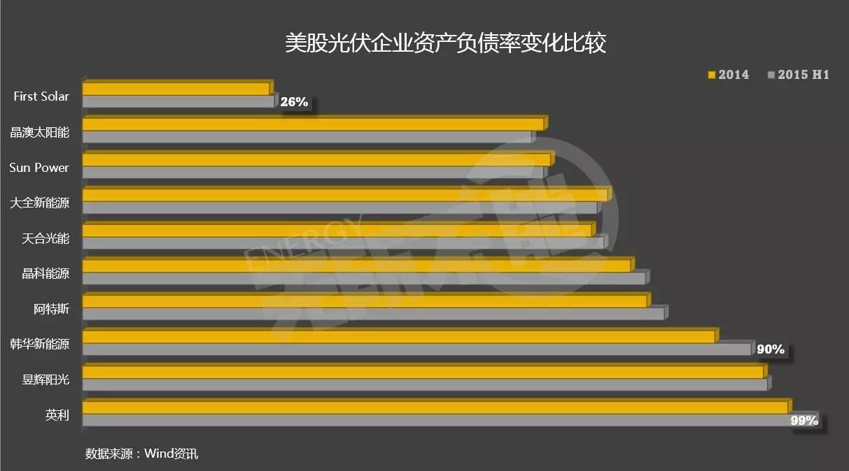 主流厂商阿特斯,天合,晶澳净利润cagr都超过40%;新大新材增长率为负28