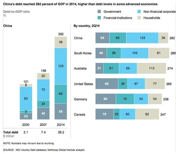 中国总债务 gdp 251%_2020年中国gdp(2)