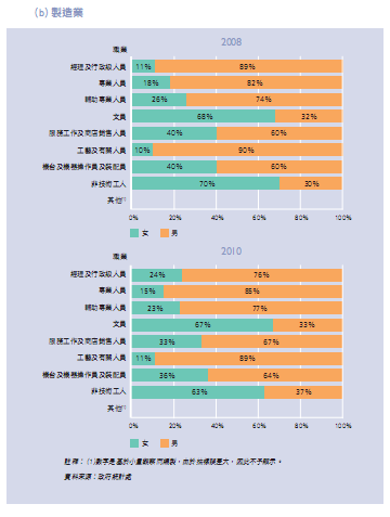 gdp增速_2007年香港gdp(2)