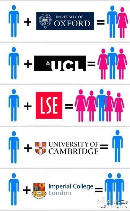 申请剑桥大学和牛津大学研究生的时候怎样选择