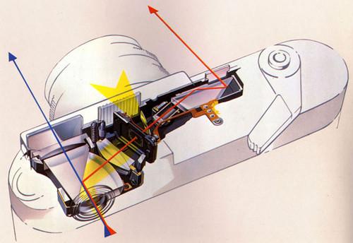 如果抛开镜头而言,徕卡M相机好在哪里? - Cod