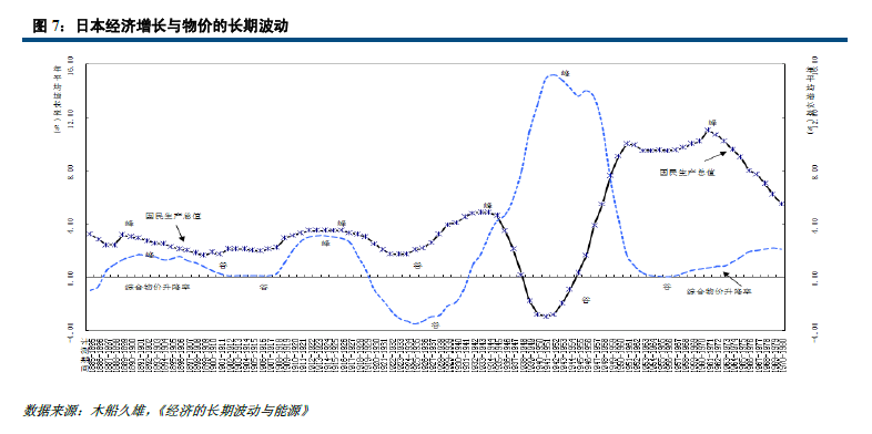 大宗商品投资神器这篇文章把康波周期说透了