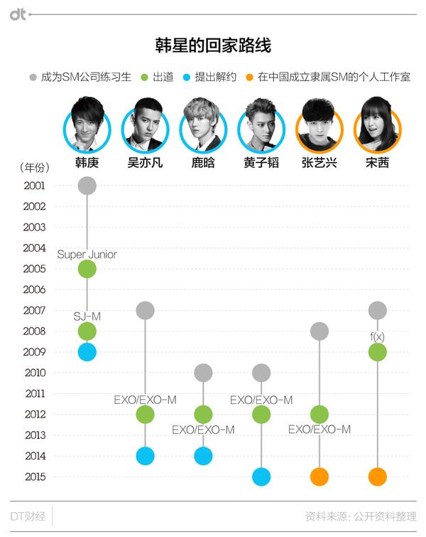 围观"限韩令",得先看懂这流水线造出来的韩流!