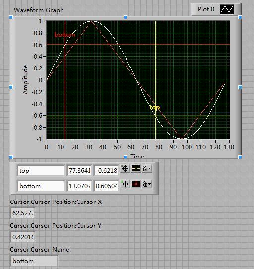 labview,waveform graph多游标位置获取?