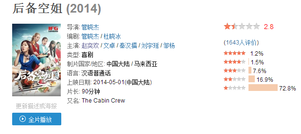 拍过的几乎都是<em>烂片</em>的演员有哪些? - 电影 - 知