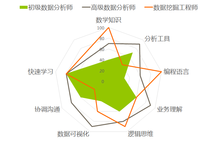 数据分析师的能力和工具体系