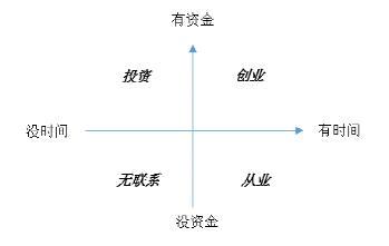 以 P2P 借贷为例,如何通过社交网络做金融?实