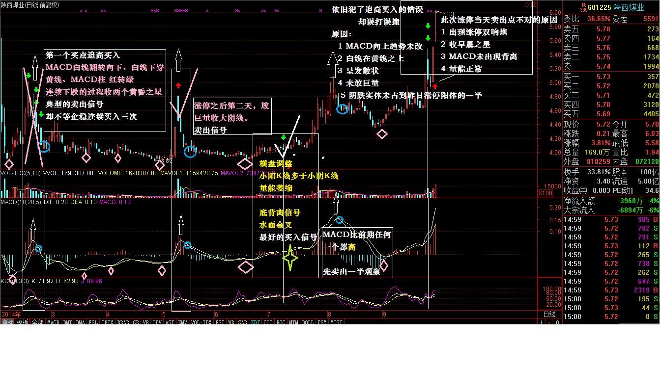 如何做好股票投资笔记?