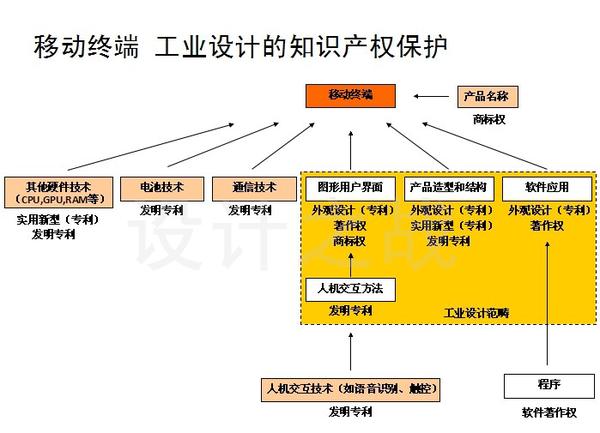 实用新型专利是否应该被取消?(转载) - 大卫 - 峰回路转 实用新型专利是否应该被取消?(转载) - 大卫 - 峰回路转