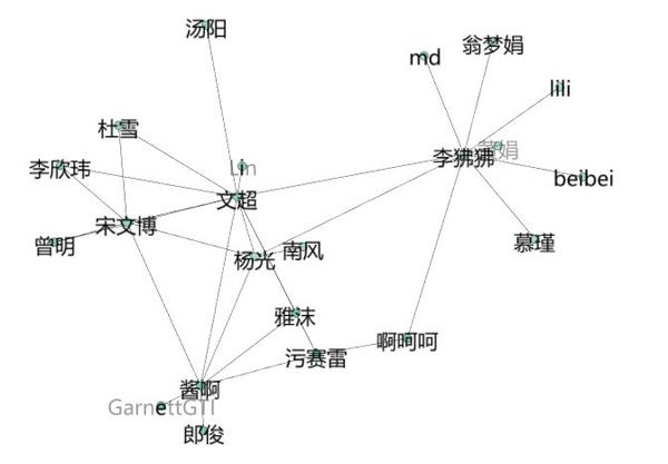 数据可视化工具gephi在社交网络数据分析中的运用| 沙龙分享