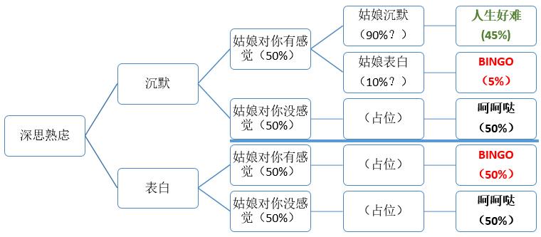 <em>如何追异地</em>的<em>女孩</em>? - 宋潺的回答 - 知乎