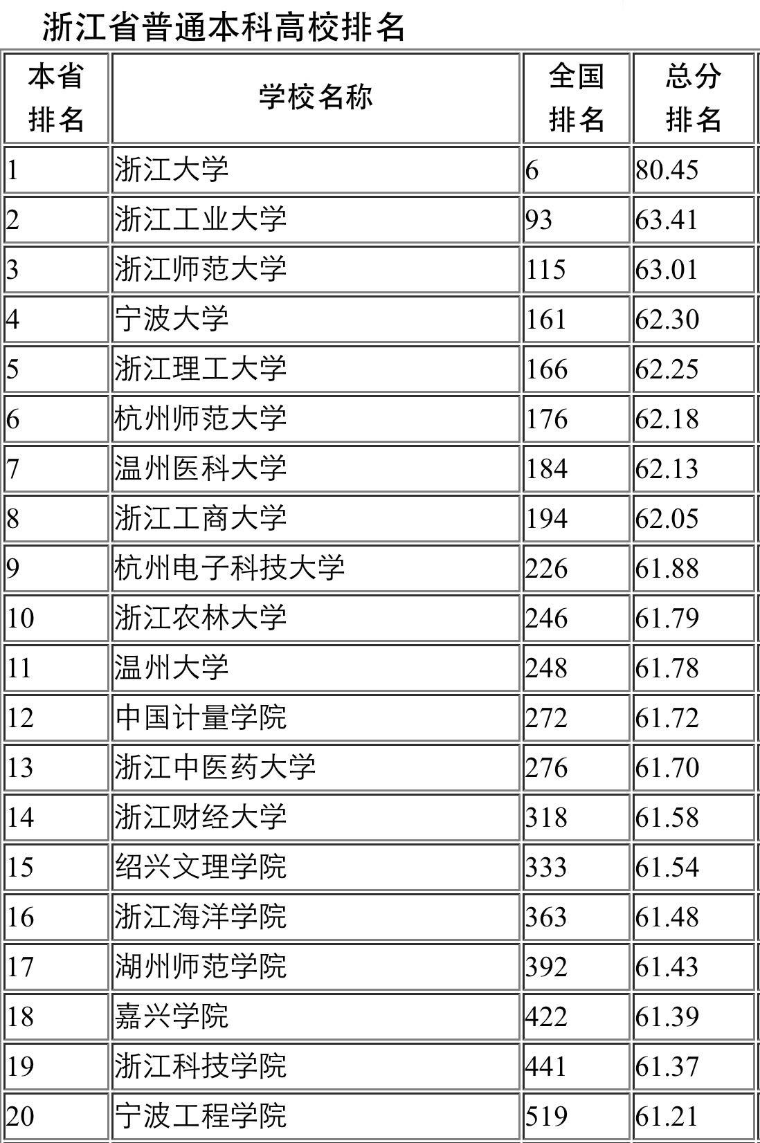 江苏的人均 GDP 已经超越浙江,为什么感觉浙江