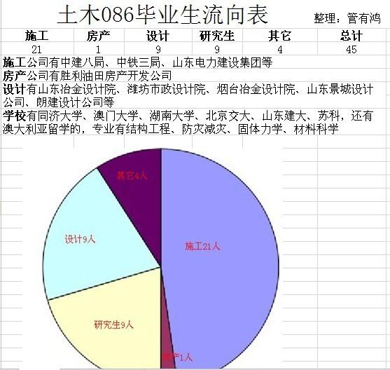 <em>女生学土木工程</em>,应该具备什么能力?女生以后的