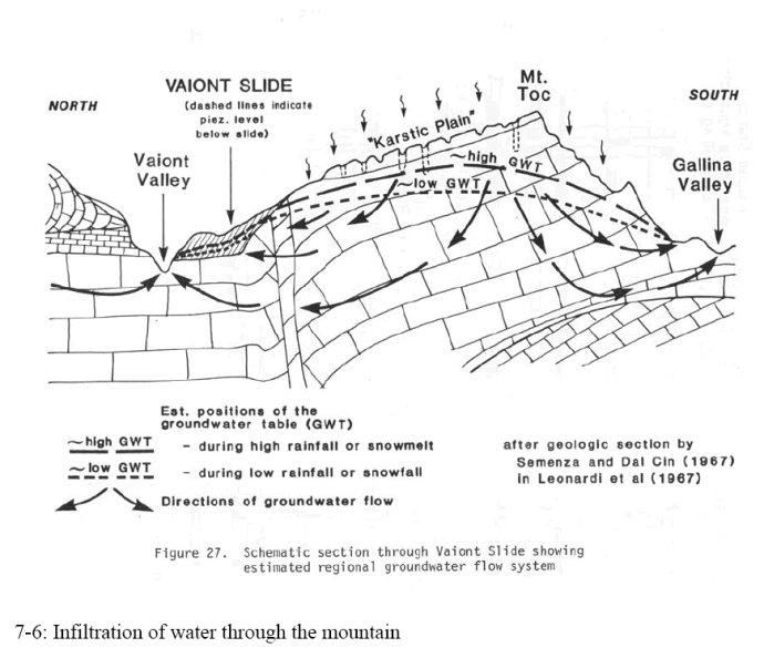 瓦依昂大坝的悲剧_maojica_新浪博客原链接在这 1943年,意大利刚刚