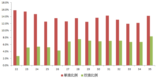 人口普查二胎上户口_...业单位假离婚生二胎,离婚生二胎户口怎么上,事业单位